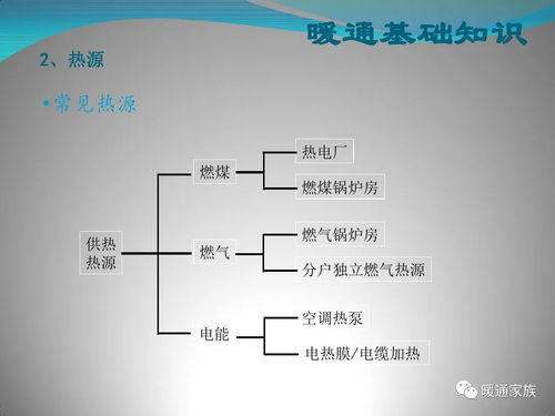 商業(yè)綜合體暖通設(shè)計(jì)基礎(chǔ)知識精講 圖文設(shè)計(jì)與制作指南（80頁P(yáng)PT）